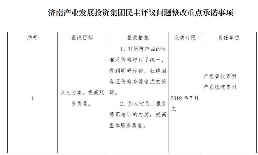 濟(jì)南產(chǎn)業(yè)發(fā)展投資集團(tuán)民主評議問題整改重點承諾事項